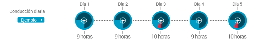 Conducción diaria tacógrafo